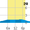 Rainbow Bridge tide chart for Monday, May 20, 2024
