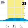 Rainbow Bridge tide chart for Thursday, May 23, 2024
