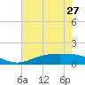 Rainbow Bridge tide chart for Monday, May 27, 2024