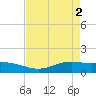 Rainbow Bridge tide chart for Thursday, May 2, 2024