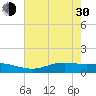 Rainbow Bridge tide chart for Thursday, May 30, 2024