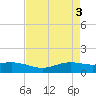 Rainbow Bridge tide chart for Friday, May 3, 2024