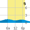 Rainbow Bridge tide chart for Sunday, May 5, 2024