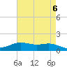 Rainbow Bridge tide chart for Monday, May 6, 2024