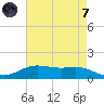 Rainbow Bridge tide chart for Tuesday, May 7, 2024