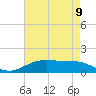Rainbow Bridge tide chart for Thursday, May 9, 2024