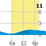 Rainbow Bridge tide chart for Tuesday, June 11, 2024