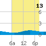 Rainbow Bridge tide chart for Thursday, June 13, 2024