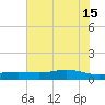 Rainbow Bridge tide chart for Saturday, June 15, 2024