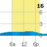Rainbow Bridge tide chart for Sunday, June 16, 2024