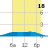 Rainbow Bridge tide chart for Tuesday, June 18, 2024