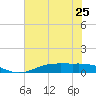 Rainbow Bridge tide chart for Tuesday, June 25, 2024