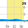 Rainbow Bridge tide chart for Saturday, June 29, 2024