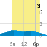 Rainbow Bridge tide chart for Monday, June 3, 2024