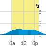 Rainbow Bridge tide chart for Wednesday, June 5, 2024