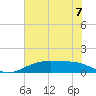 Rainbow Bridge tide chart for Friday, June 7, 2024