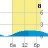 Rainbow Bridge tide chart for Saturday, June 8, 2024