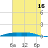 Rainbow Bridge tide chart for Tuesday, July 16, 2024