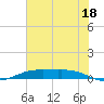 Rainbow Bridge tide chart for Thursday, July 18, 2024