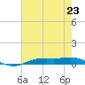Rainbow Bridge tide chart for Tuesday, July 23, 2024
