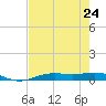 Rainbow Bridge tide chart for Wednesday, July 24, 2024