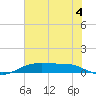 Rainbow Bridge tide chart for Thursday, July 4, 2024