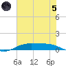 Rainbow Bridge tide chart for Friday, July 5, 2024