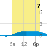 Rainbow Bridge tide chart for Sunday, July 7, 2024
