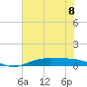 Rainbow Bridge tide chart for Monday, July 8, 2024