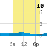 Rainbow Bridge tide chart for Saturday, August 10, 2024