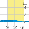Rainbow Bridge tide chart for Sunday, August 11, 2024