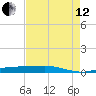 Rainbow Bridge tide chart for Monday, August 12, 2024