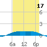 Rainbow Bridge tide chart for Saturday, August 17, 2024