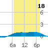 Rainbow Bridge tide chart for Sunday, August 18, 2024