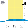 Rainbow Bridge tide chart for Monday, August 19, 2024