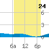 Rainbow Bridge tide chart for Saturday, August 24, 2024