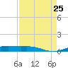 Rainbow Bridge tide chart for Sunday, August 25, 2024