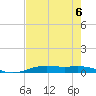 Rainbow Bridge tide chart for Tuesday, August 6, 2024