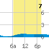 Rainbow Bridge tide chart for Wednesday, August 7, 2024