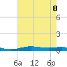 Rainbow Bridge tide chart for Thursday, August 8, 2024