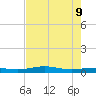 Rainbow Bridge tide chart for Friday, August 9, 2024