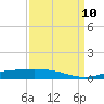 Rainbow Bridge tide chart for Tuesday, September 10, 2024