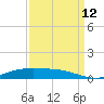 Rainbow Bridge tide chart for Thursday, September 12, 2024