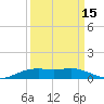 Rainbow Bridge tide chart for Sunday, September 15, 2024