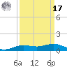 Rainbow Bridge tide chart for Tuesday, September 17, 2024