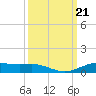 Rainbow Bridge tide chart for Saturday, September 21, 2024