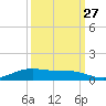 Rainbow Bridge tide chart for Friday, September 27, 2024
