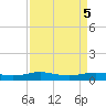 Rainbow Bridge tide chart for Thursday, September 5, 2024