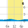 Rainbow Bridge tide chart for Friday, September 6, 2024