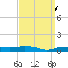 Rainbow Bridge tide chart for Saturday, September 7, 2024